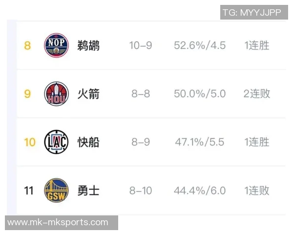 快船勇士对决揭秘NBA年龄最大的球队排名前五