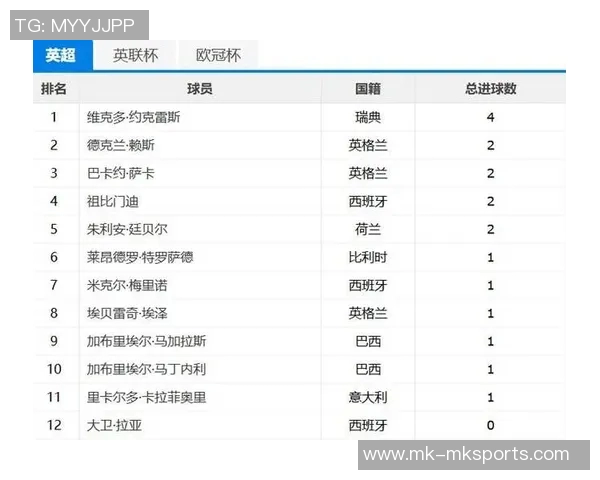 2026金球奖竞争力分析凯恩姆总哈兰德领衔埃斯特旺强势入围